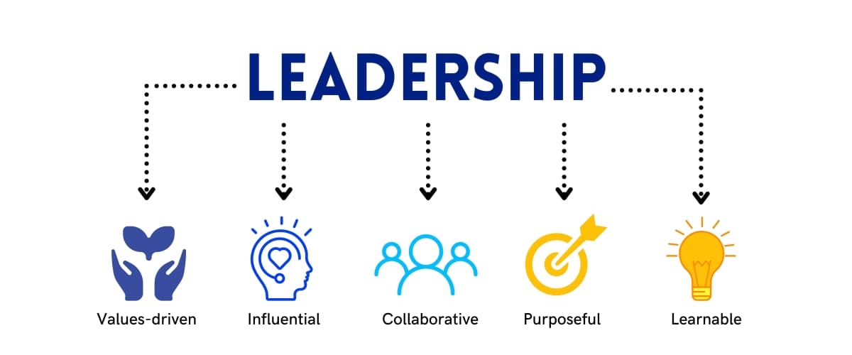 Leadership Perspective